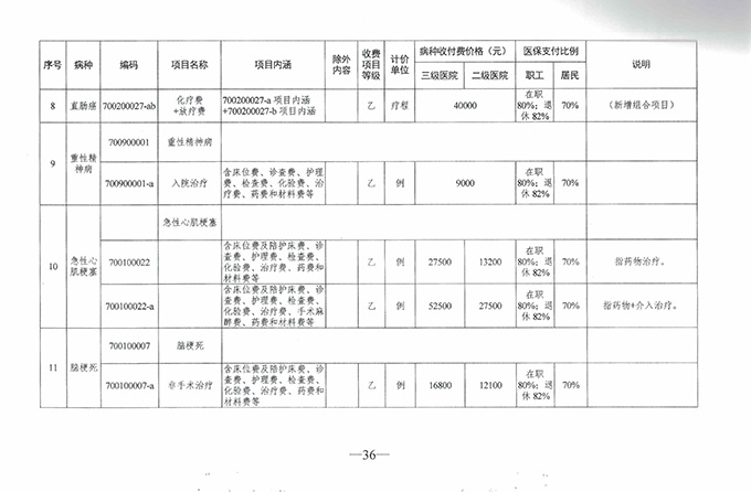 【特别关注】如皋广慈医院实行医疗保险按病种收付费啦！新医保支付方式你了解了么？