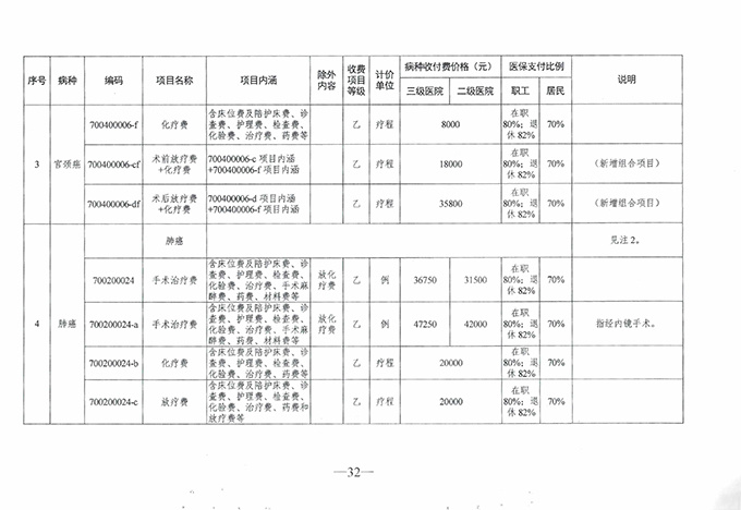 【特别关注】如皋广慈医院实行医疗保险按病种收付费啦！新医保支付方式你了解了么？