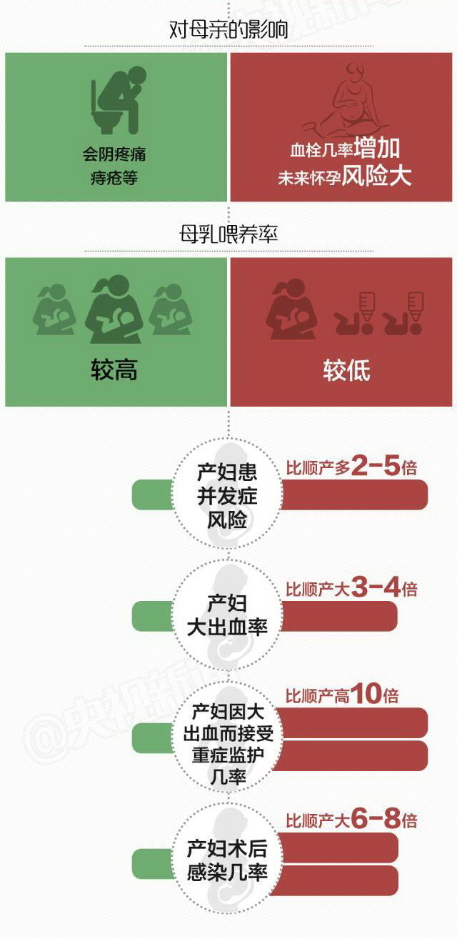  广慈学府VIP分娩套餐重装升级，给你意想不到的孕育体验！