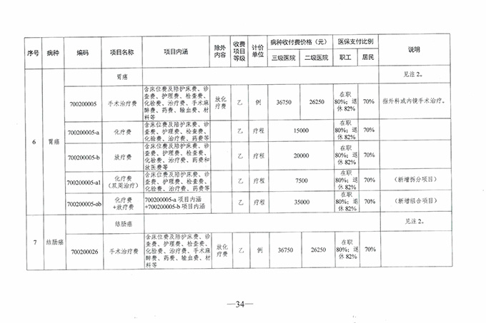 【特别关注】如皋广慈医院实行医疗保险按病种收付费啦！新医保支付方式你了解了么？